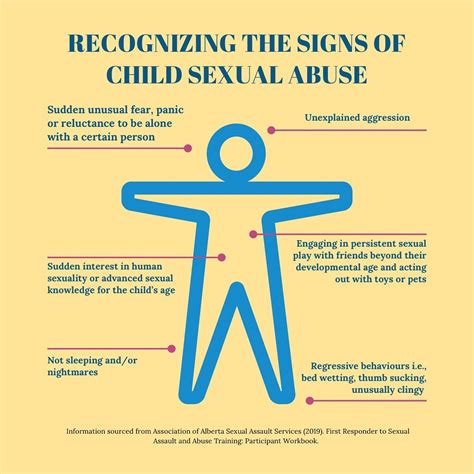 Recognizing the Signs of Child Sexual Abuse