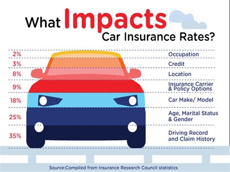 Recommended Auto Insurance Coverage 101: Essential Protection for Your Vehicle and You