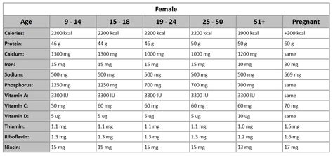 Recommended Daily Intake of Vitamin C for Pregnancy