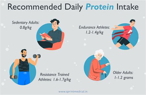 Recommended Daily Protein Intake for Seniors