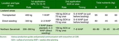 Recommended Rate: