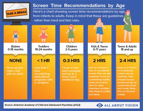 Recommended age: