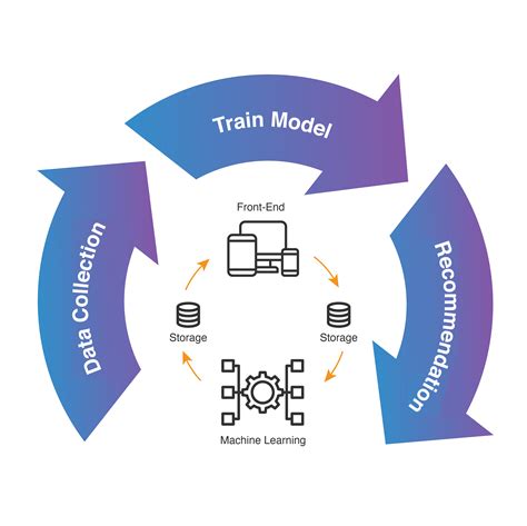 Recommender systems: