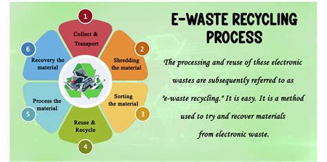 Recycle Your Electricals: A Comprehensive Guide to Responsible Disposal of E-Waste