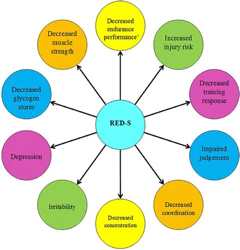 Red's Psychological Impact