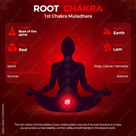 Red: Root Chakra (Muladhara)