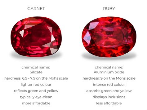 Red: The Fiery Brilliance of Ruby and Garnet