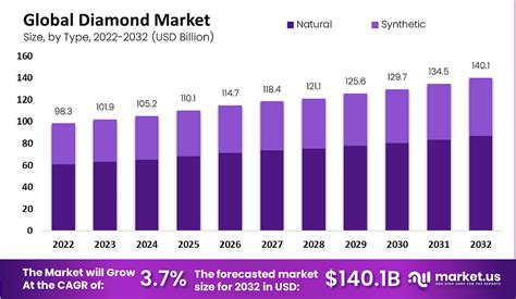 Red Crystal Heart VS. Pink Diamond: 2025 Market Analysis