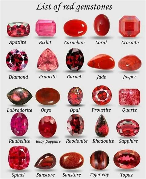 Red Gemstones: The Ultimate Guide to Scarlet Splendor