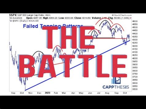 Reddit Bottoming: Putting a Cap on Market Volatility