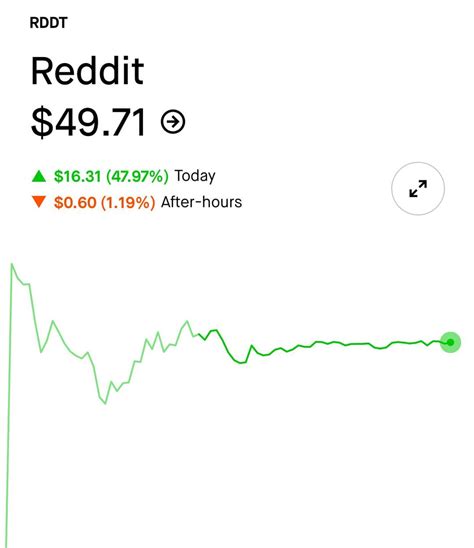 Reddit Stock Price: 10,000-Word Guide to Understanding the Power of Social Investing