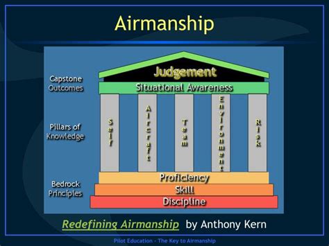 Redefining Airmanship Epub