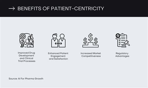 Redefining Healthcare with Patient-Centric Technology