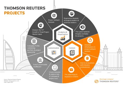 Redefining the Information Landscape: Thomson Reuters' Market Dominance