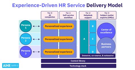 Redefining the Newspaper Experience with SPH's Innovative Delivery Model