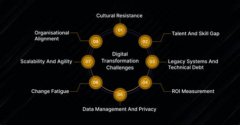 Redemptions Keep: A Comprehensive Guide to Upgrading Your Digital Transformation Initiatives