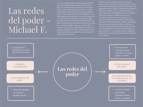 Redes del poder Las Reader