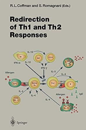 Redirection of th1 and th2 Responses Kindle Editon