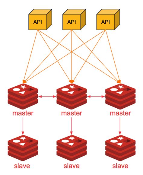 Redis in Action PDF