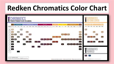 Redken Chromatics Prismatic Hair Color Chart