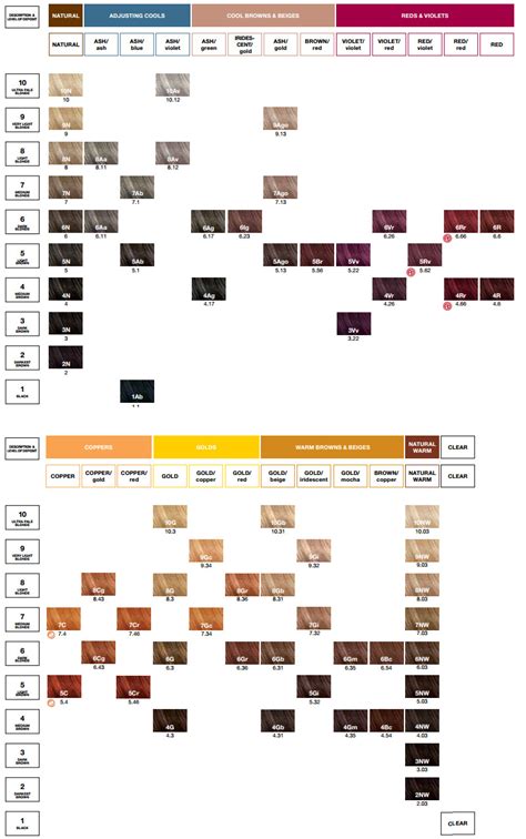 Redken Color Chromatics Chart