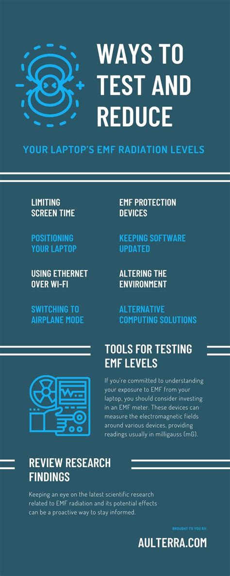 Reduce EMF radiation by up to 98.4%: