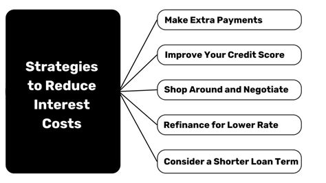 Reduce Interest Costs: