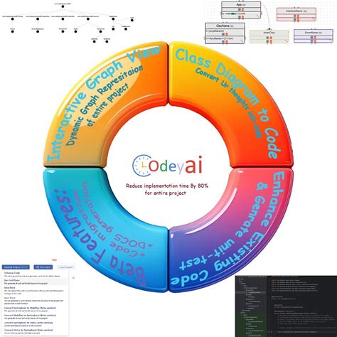 Reduce documentation time by up to 80%