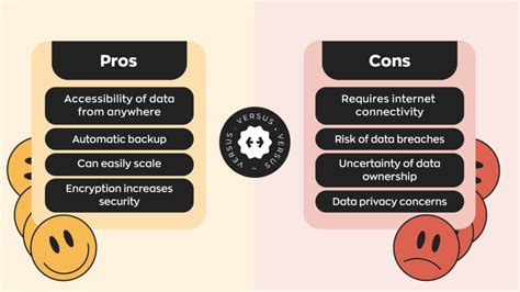 Reduce human error: