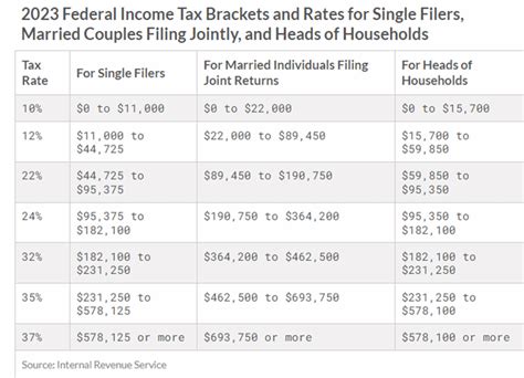 Reduce your Illinois state income tax liability: