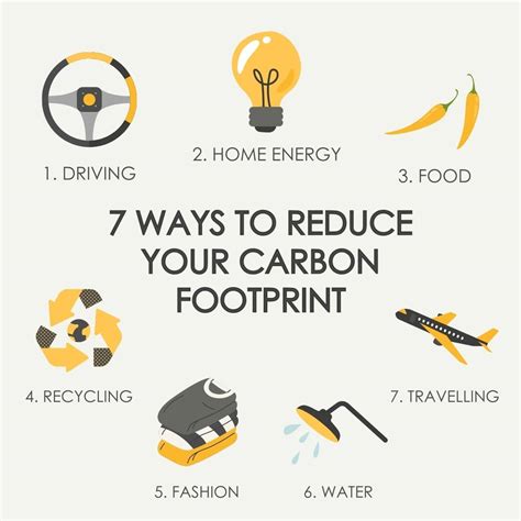 Reduce your carbon footprint.