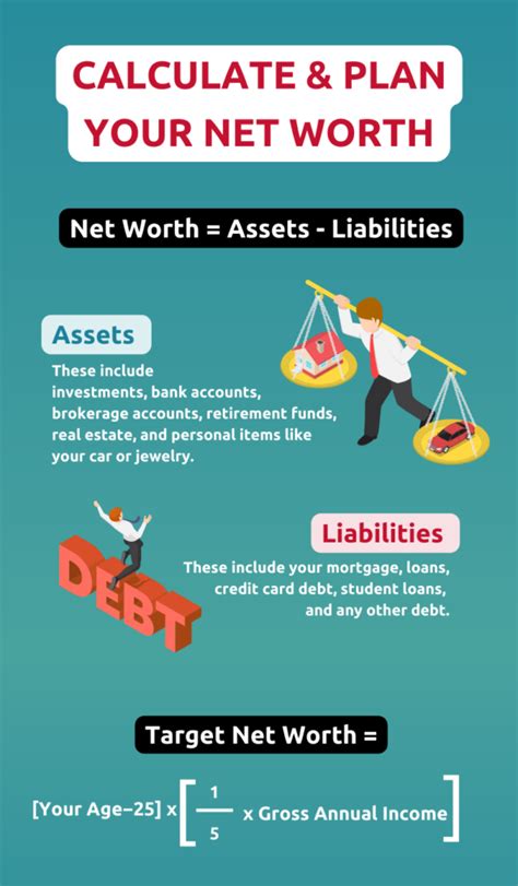 Reduce your net worth.