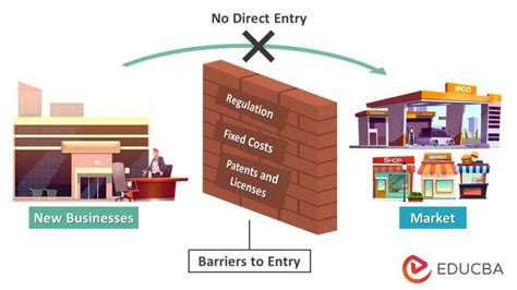 Reduced Barriers to Entry: