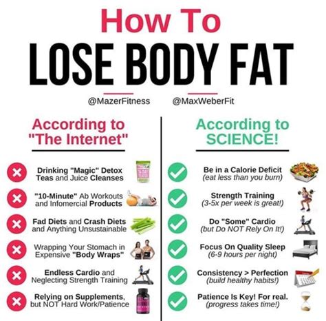 Reduced Body Fat: