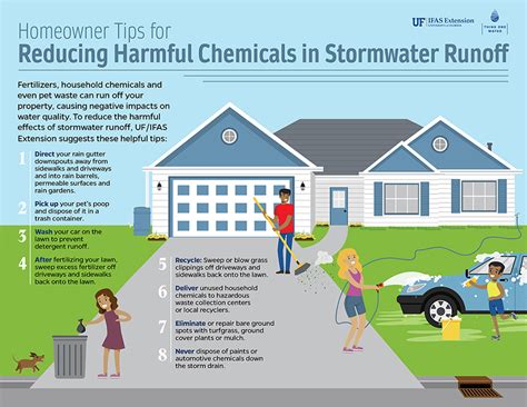 Reduced Chemical Runoff: