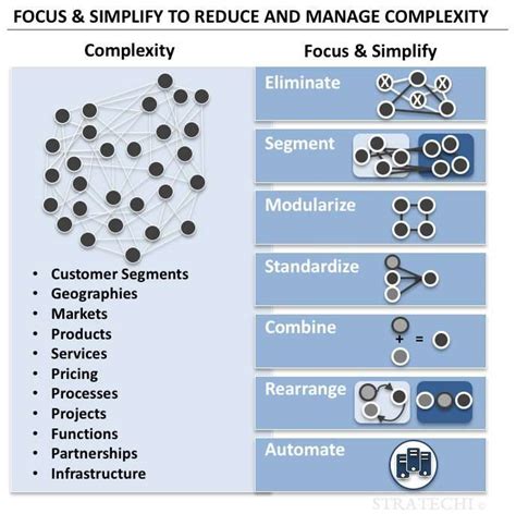 Reduced Complexity and Costs: