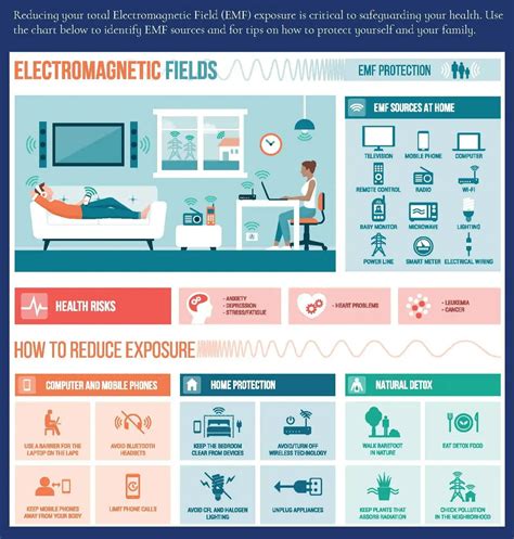 Reduced Electromagnetic Radiation Exposure: