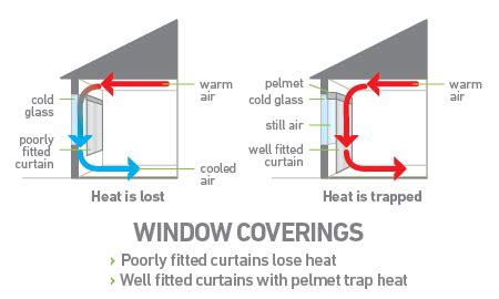 Reduced Heat Output: