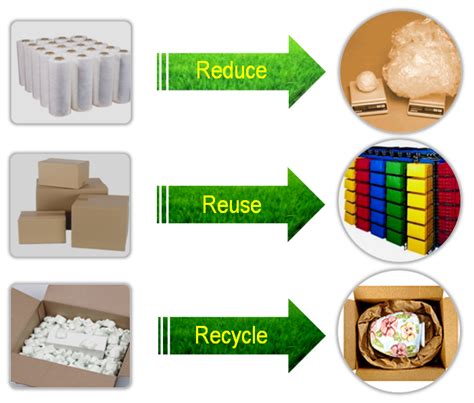 Reduced Material Waste: