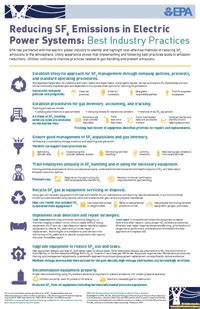 Reduced SF6 emissions: