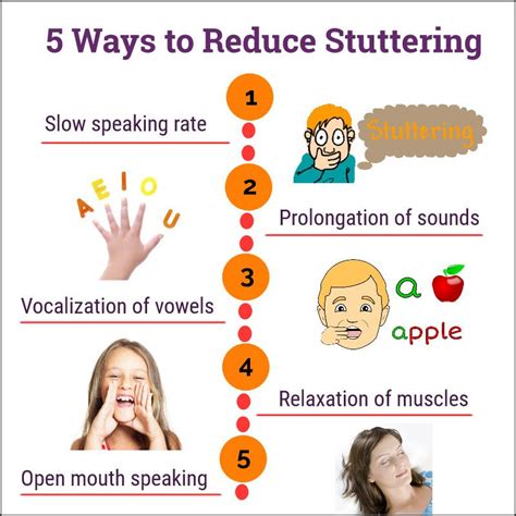 Reduced Stuttering: