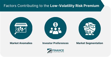 Reduced Volatility Risk: