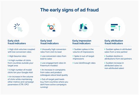 Reduced ad fraud: