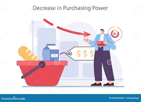 Reduced purchasing power: