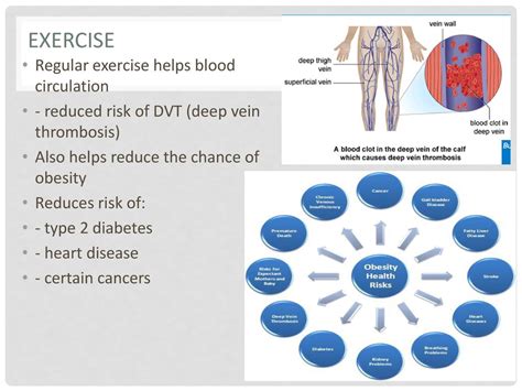 Reduced risk of DVT: