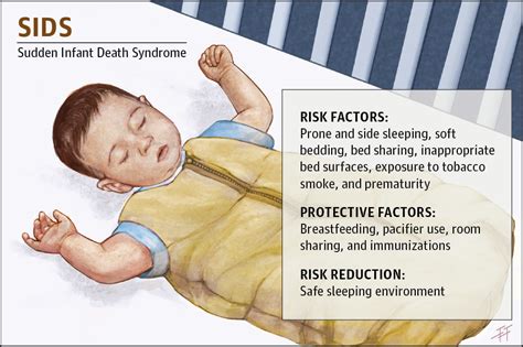 Reduced risk of Sudden Infant Death Syndrome (SIDS):