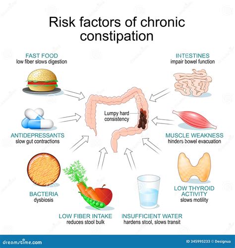 Reduced risk of constipation: