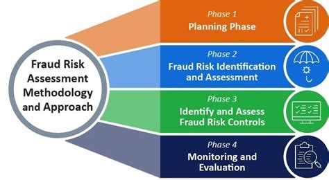 Reduced risk of fraud: