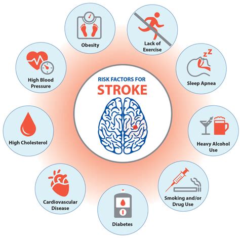 Reduced risk of heart disease, stroke, and lung cancer: