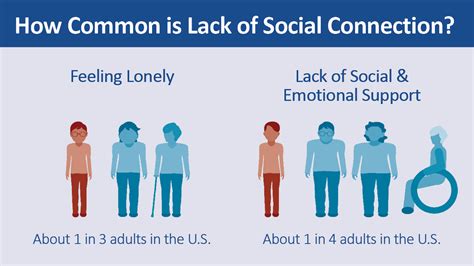 Reduced social isolation